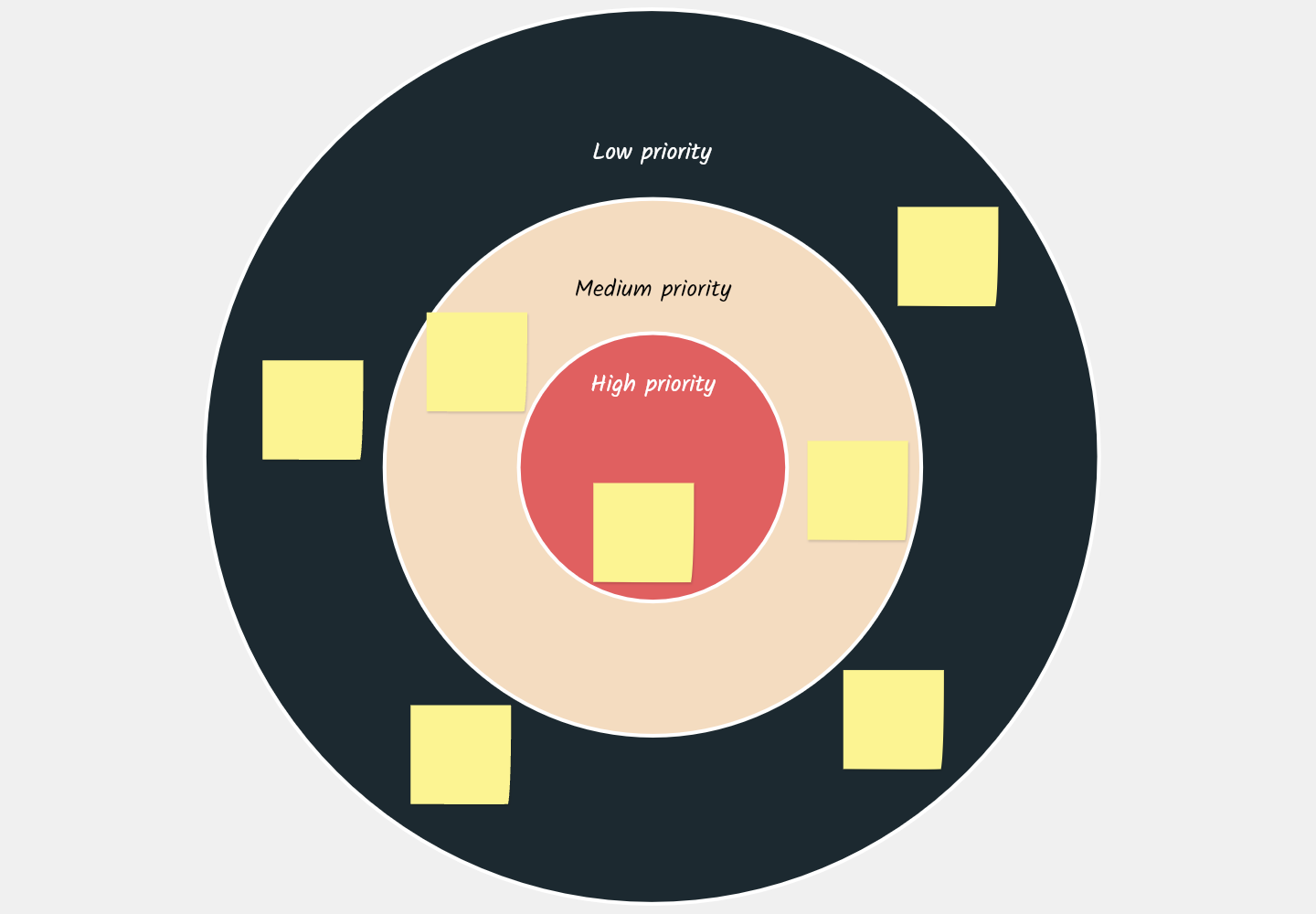 Bull's eye diagram