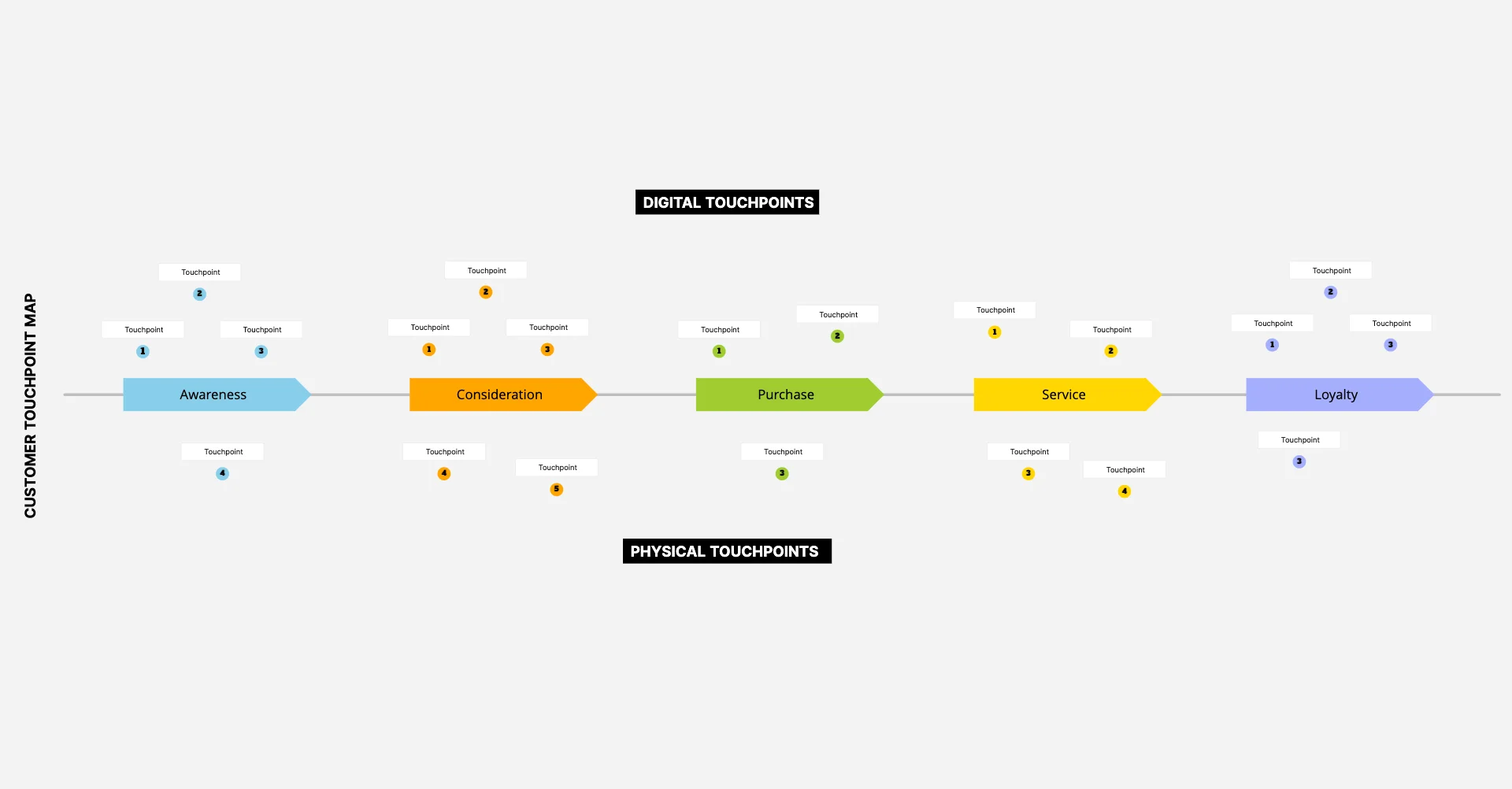 Customer touchpoint map