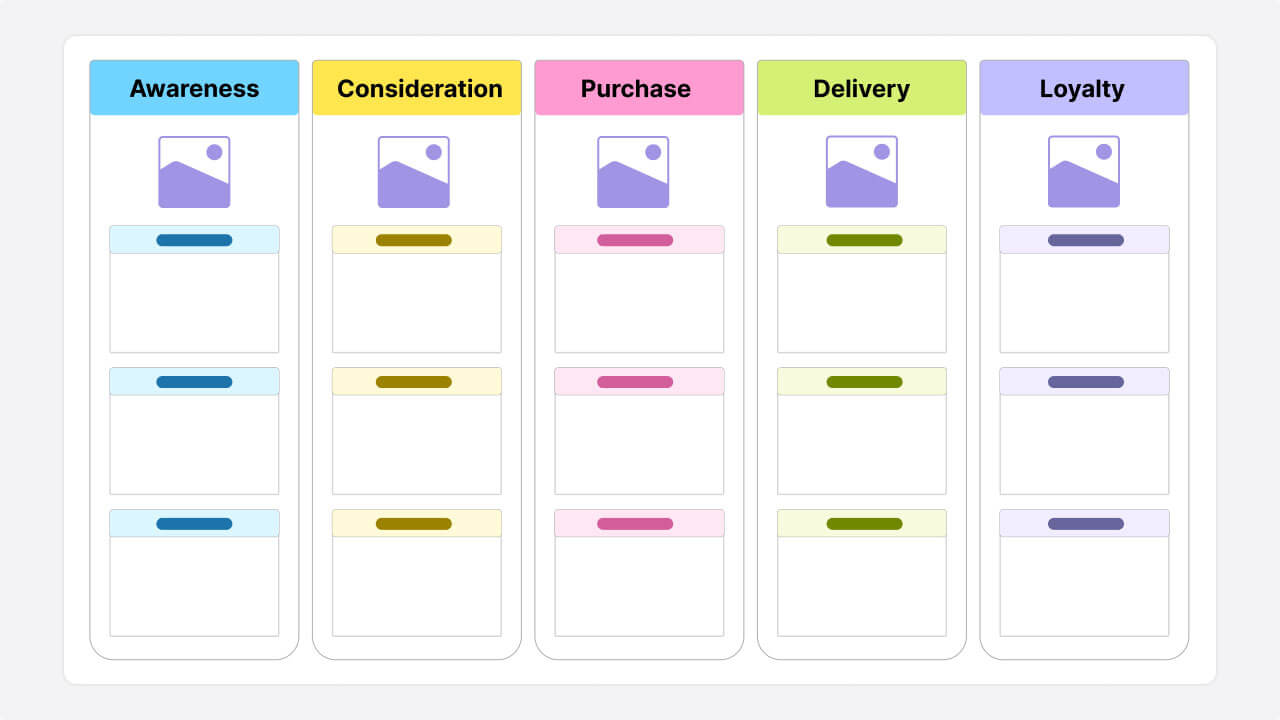 Customer Journey Map template