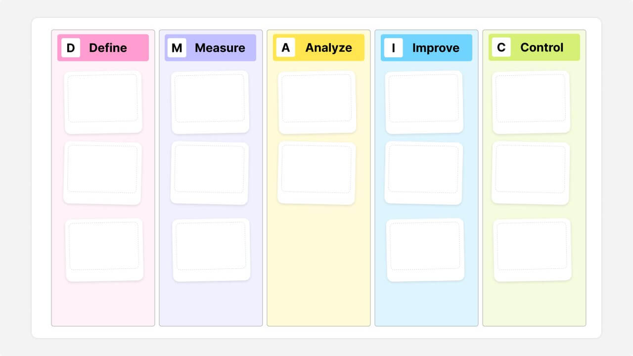 DMAIC analysis
