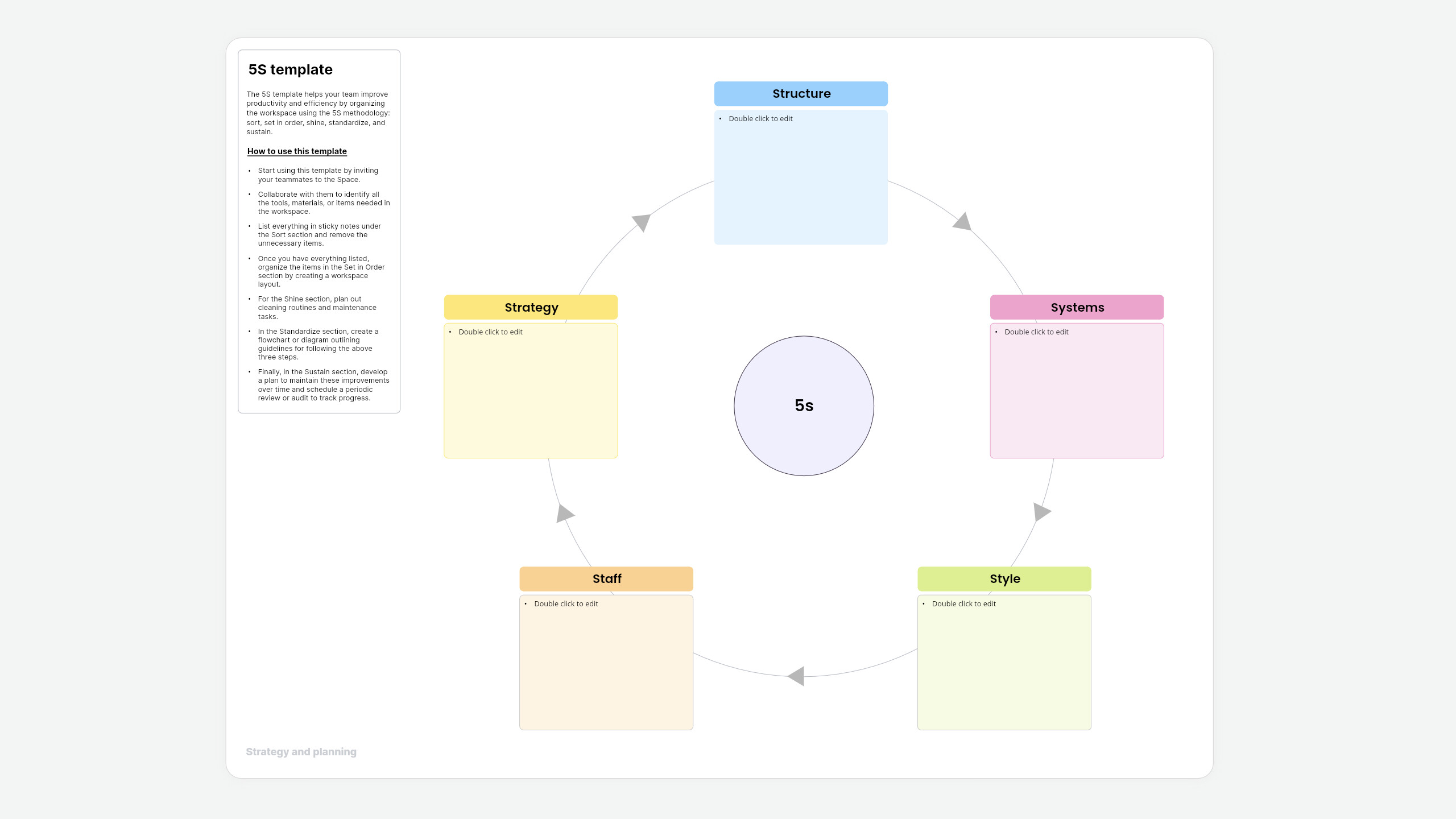 5S template 