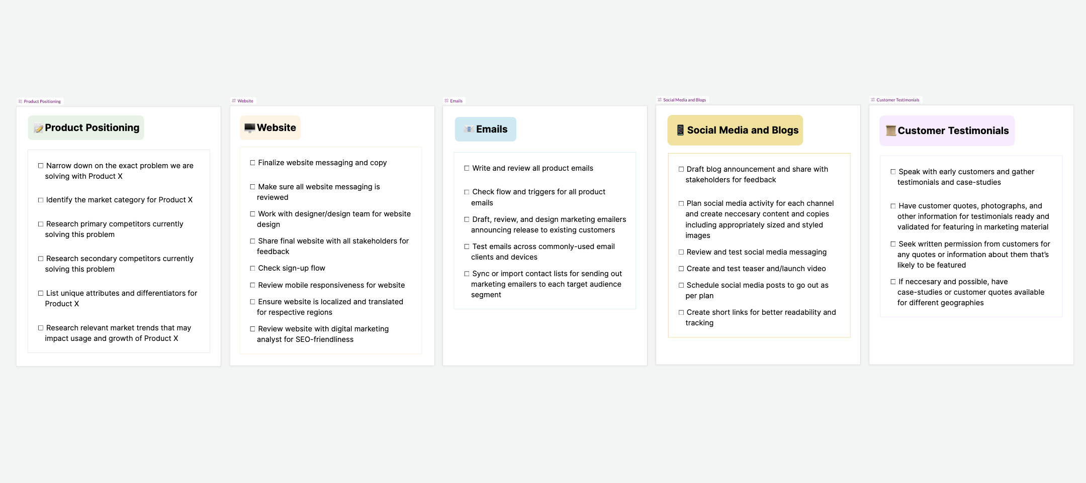 Marketing checklist template