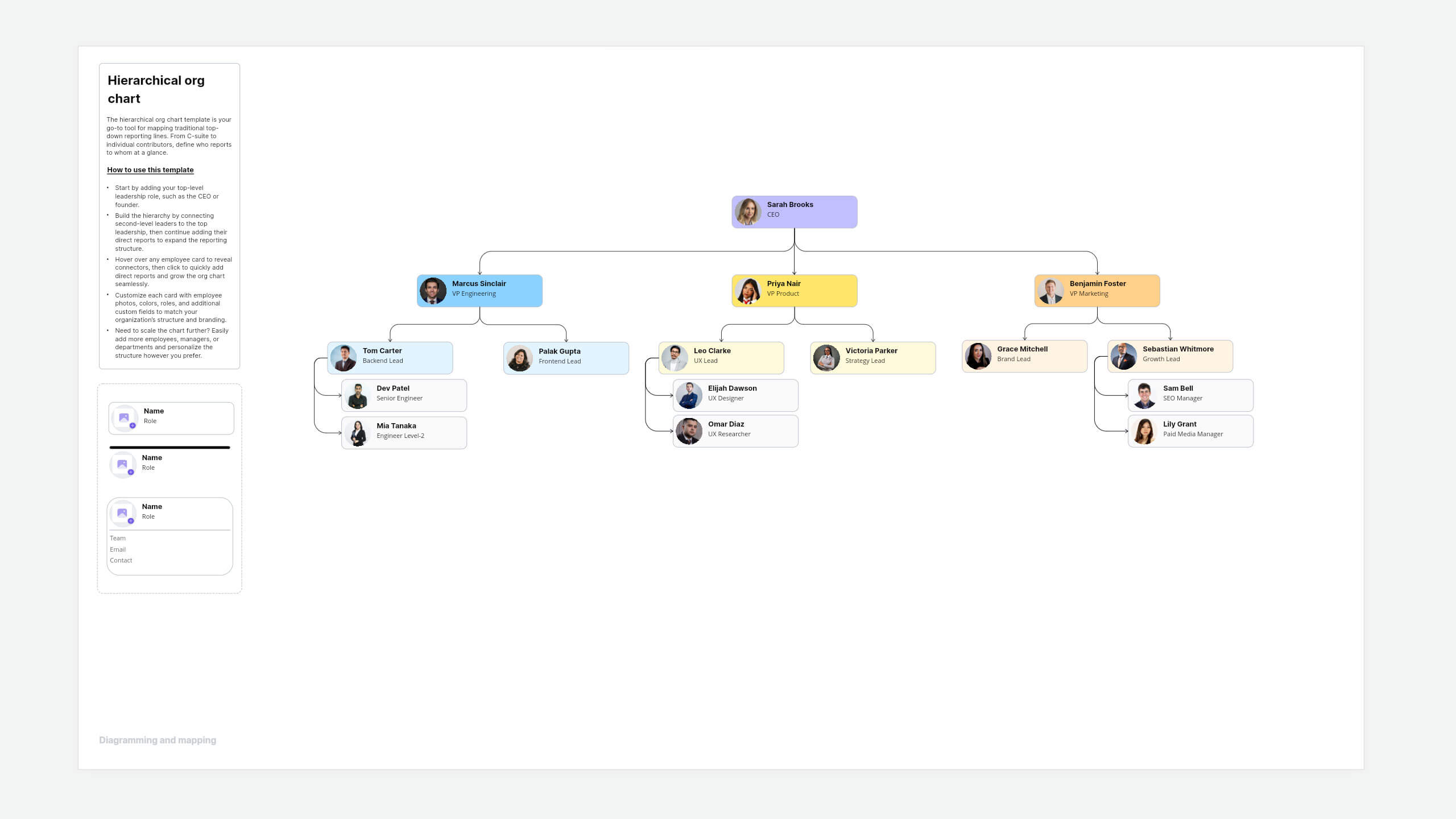 Hierarchical organizational chart template