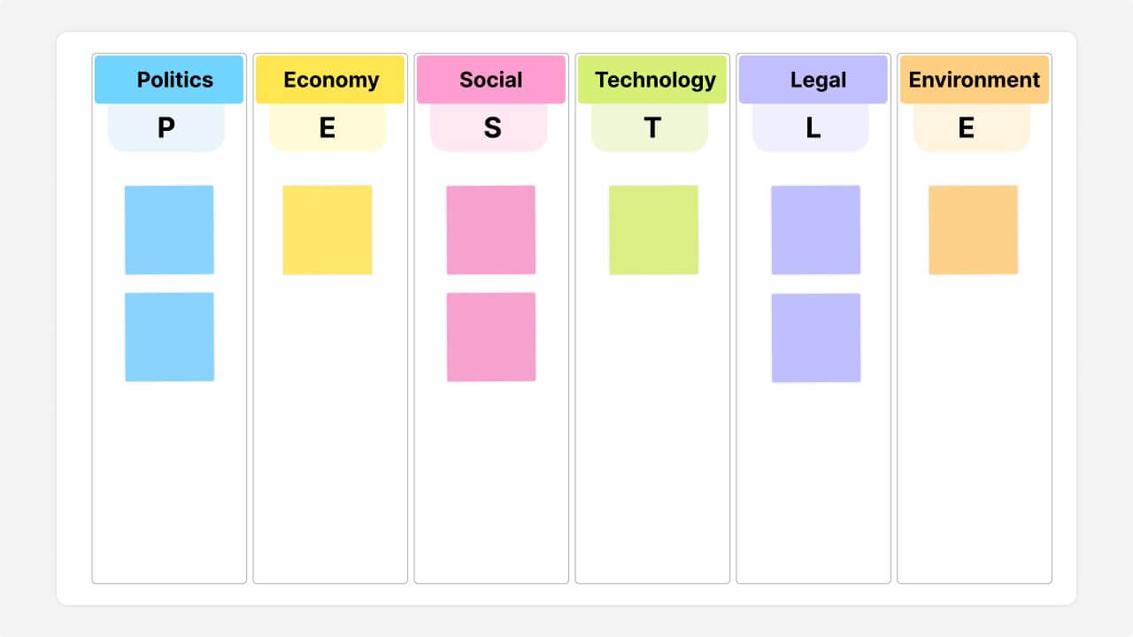 PESTLE analysis template