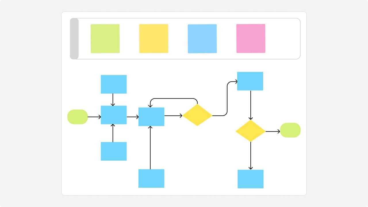 Process map template