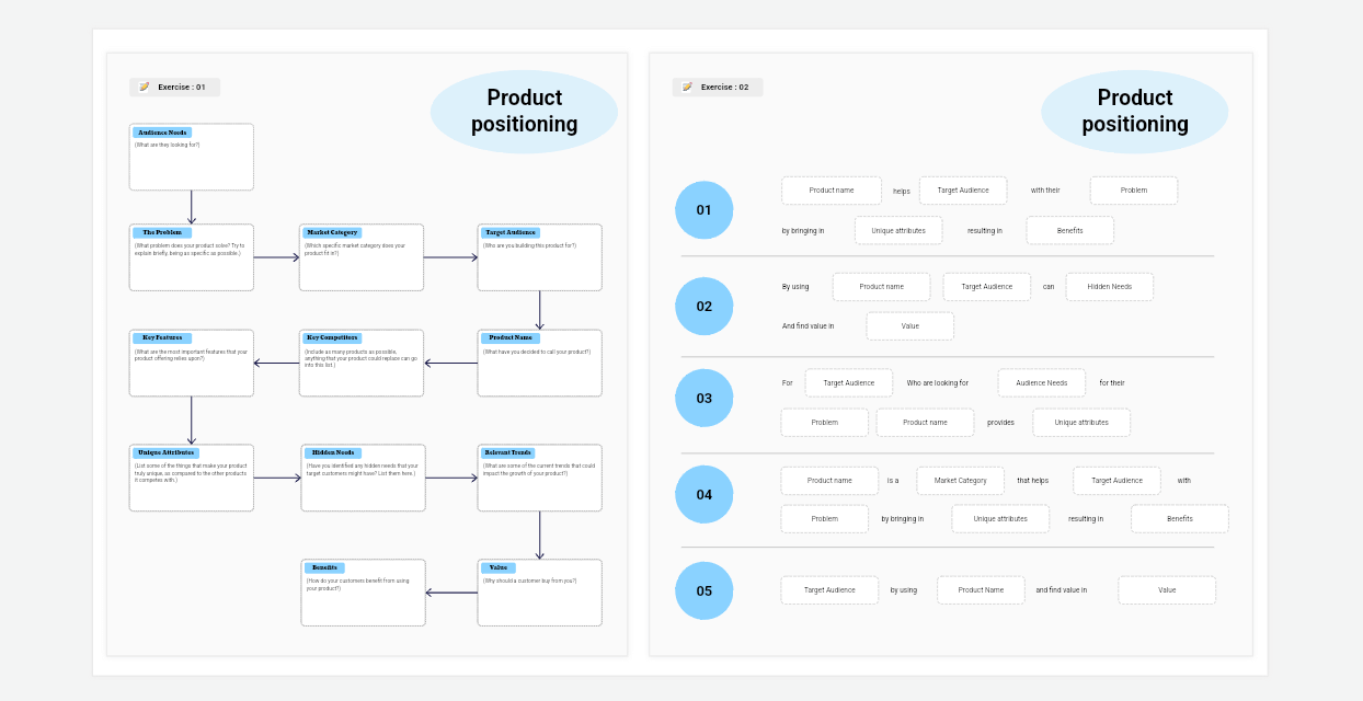 Product Positioning