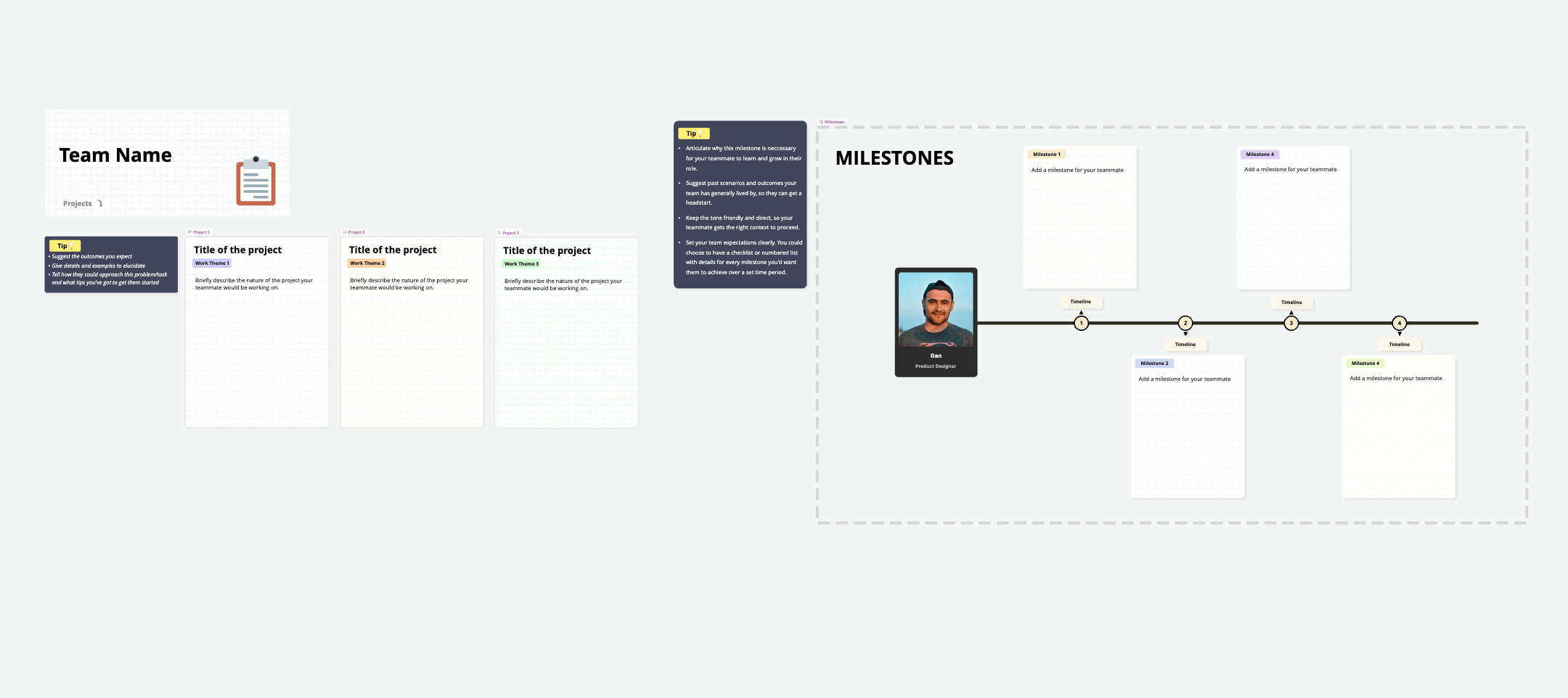 Project milestone template