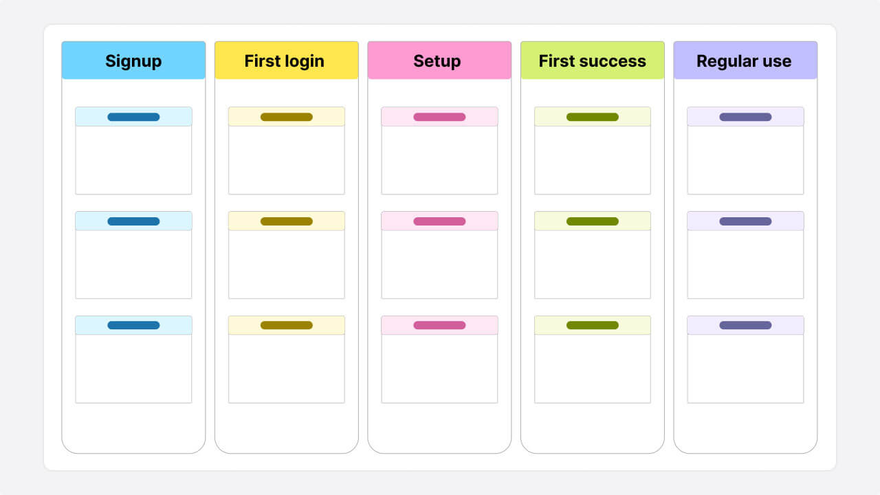 SaaS Onboarding Journey Map template