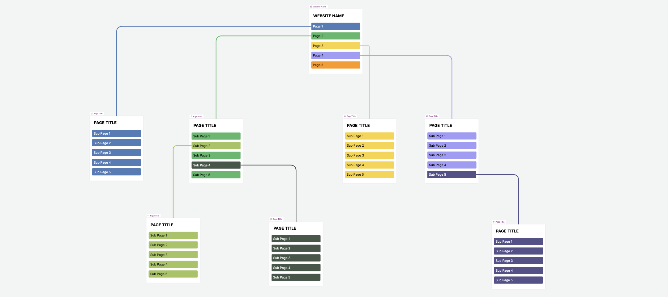 sitemap template