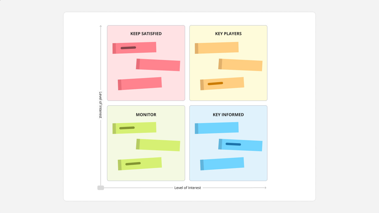 Stakeholder analysis