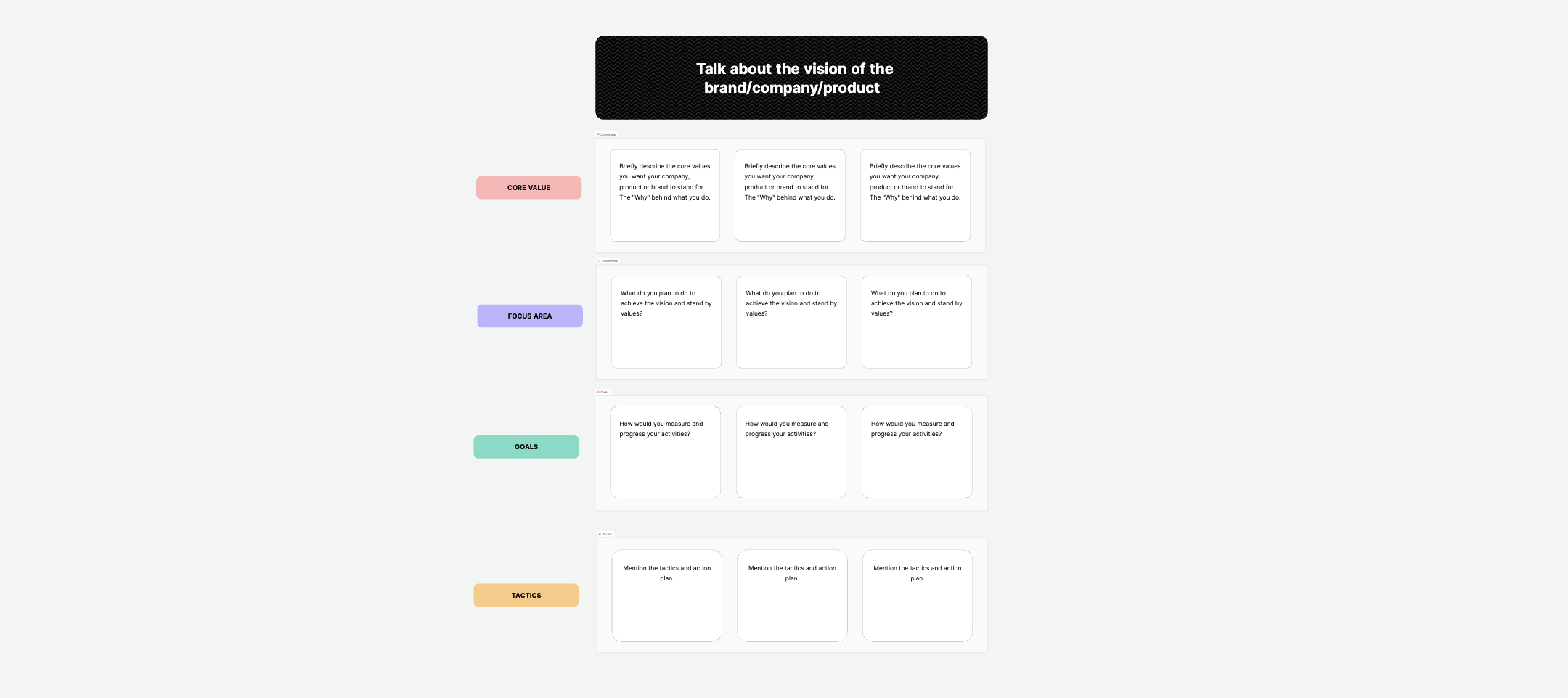 Strategy planning template