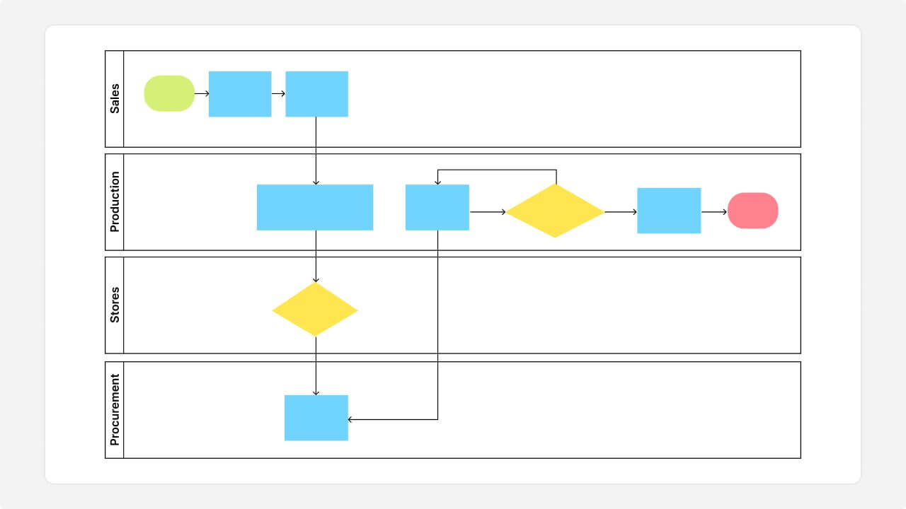 Swimlane diagram template