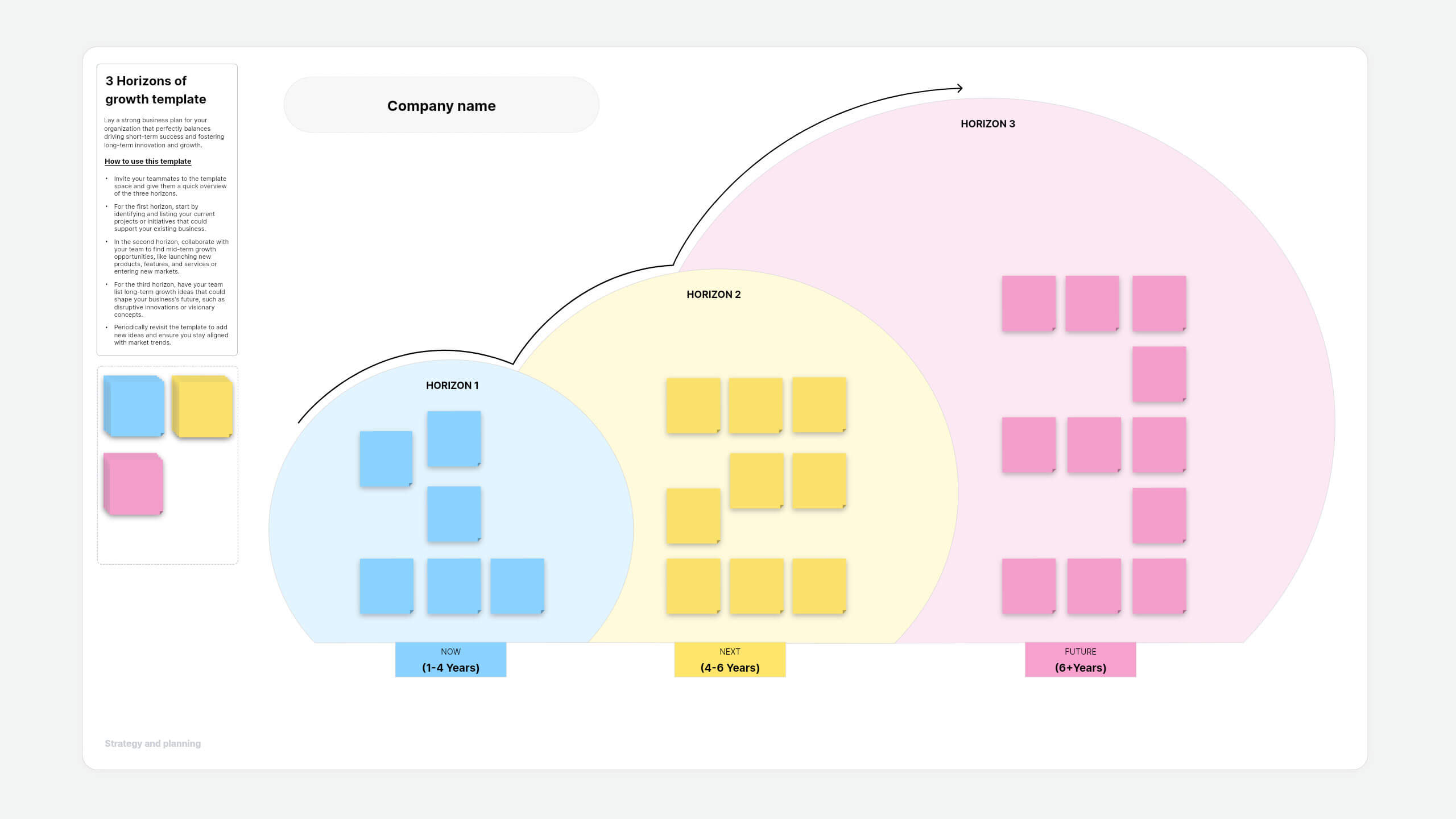 Three horizons of growth template