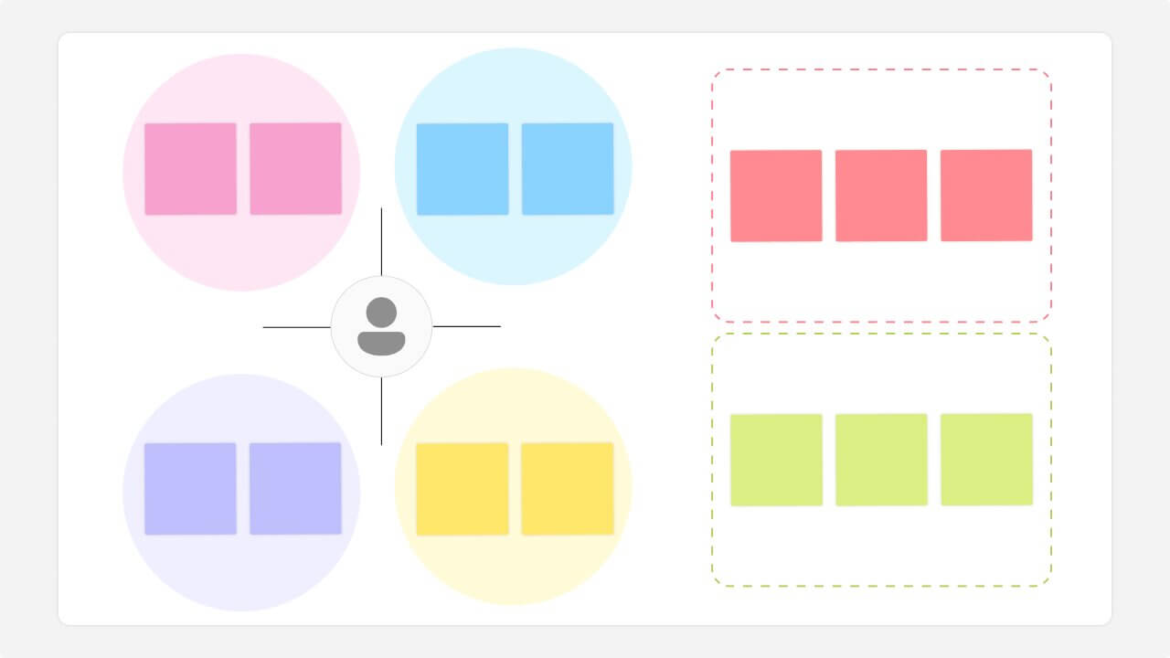 UX empathy map