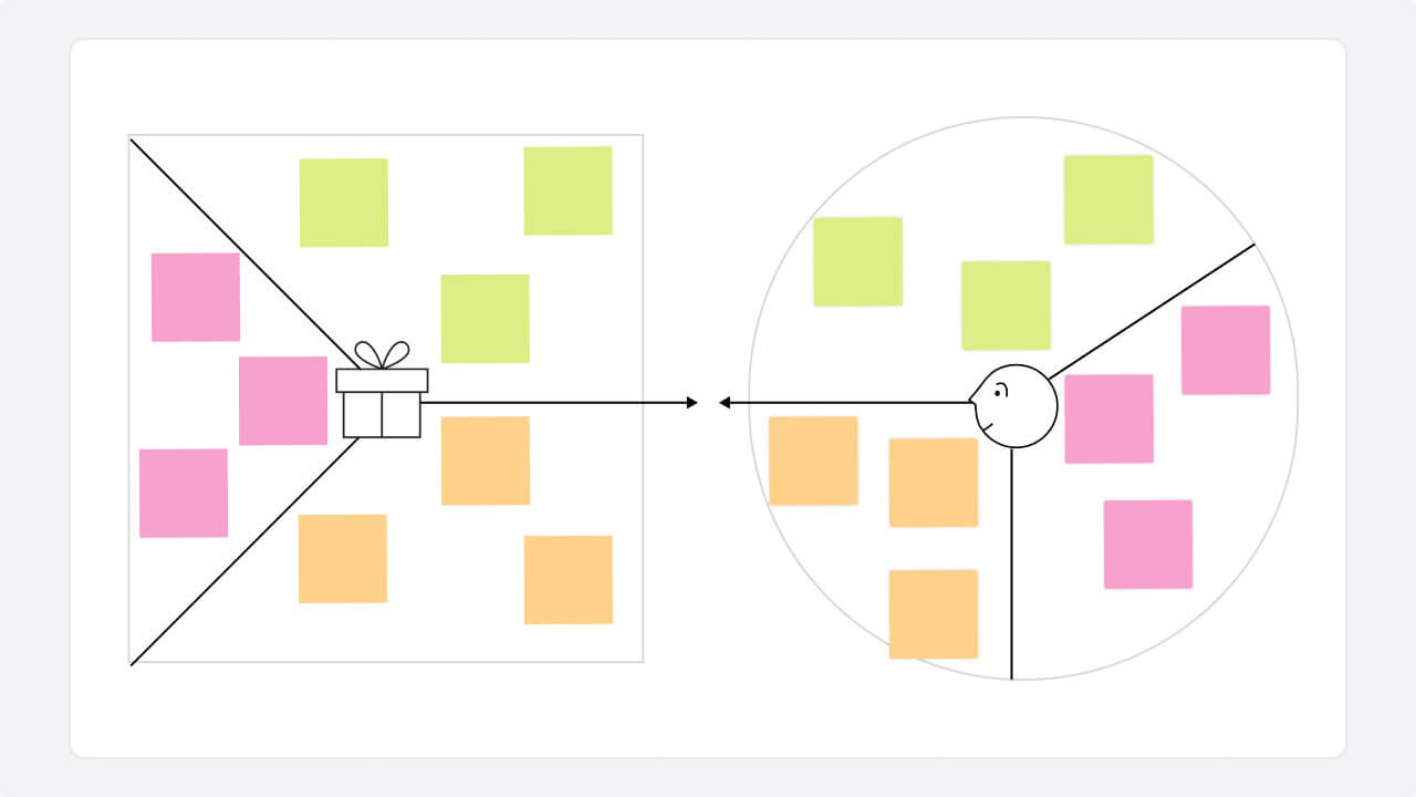 Value proposition canvas