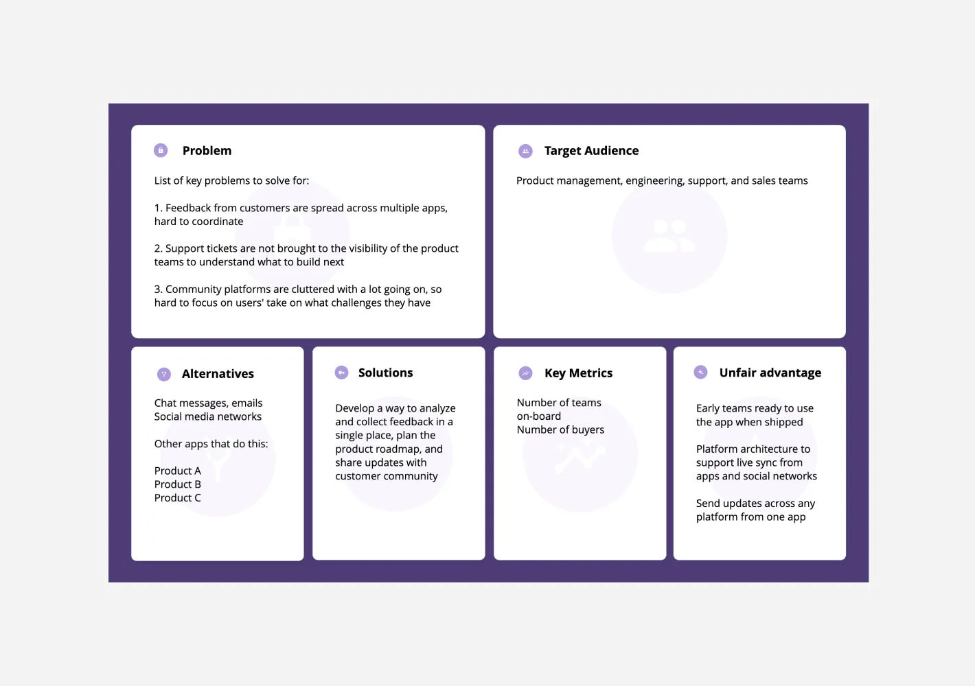 Lean Canvas