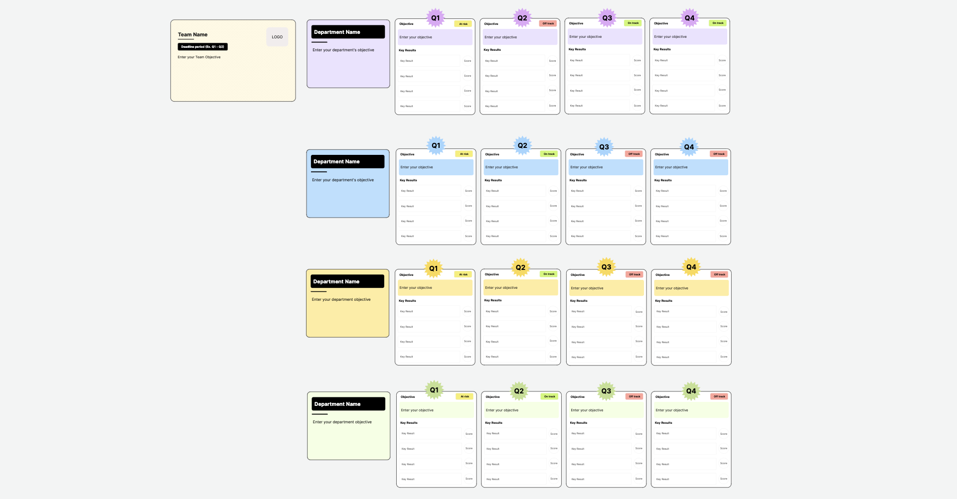 Okr planning