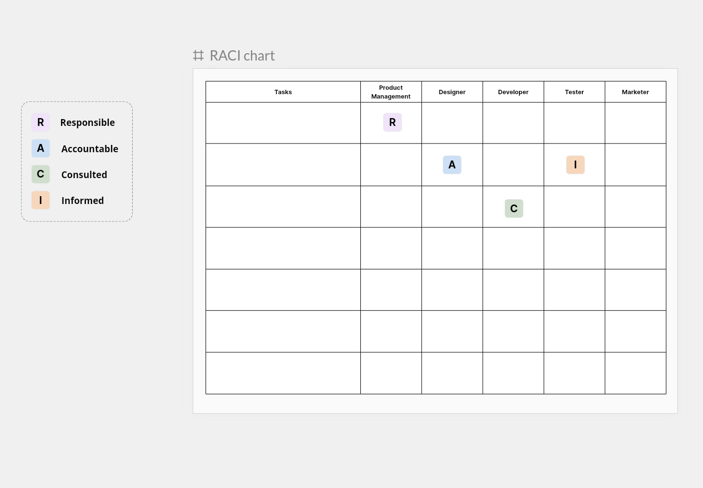 RACI Chart