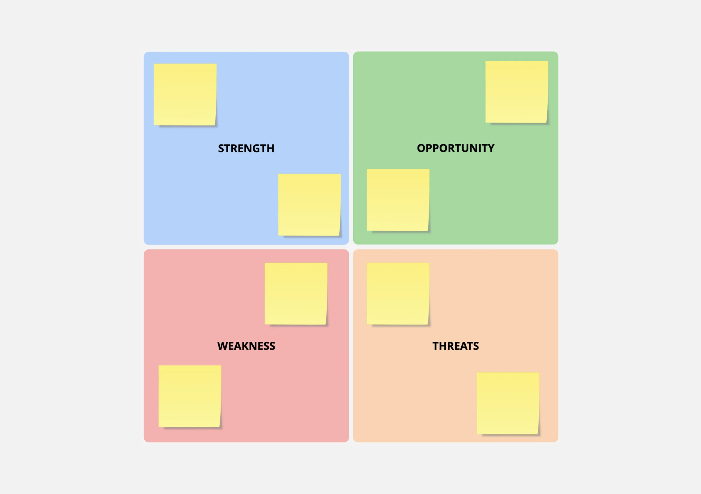 SWOT analysis