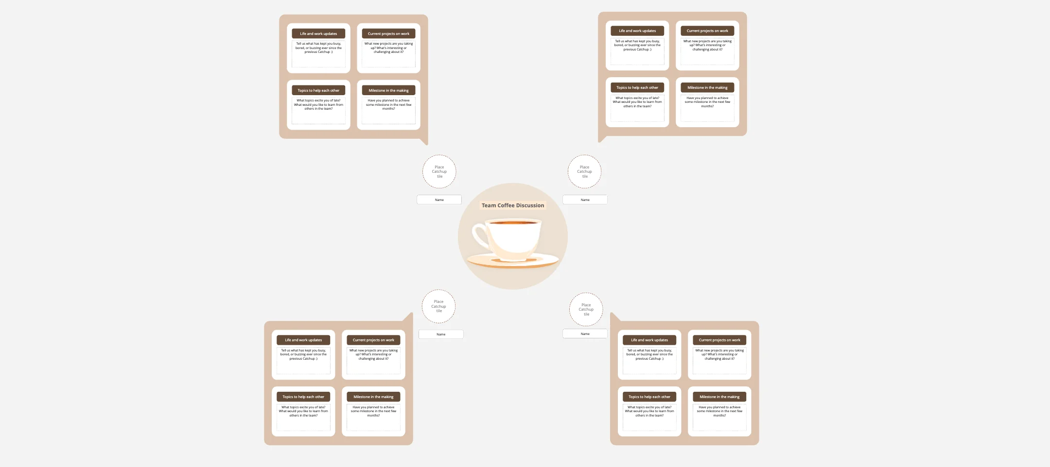 Team Coffee Discussion Template