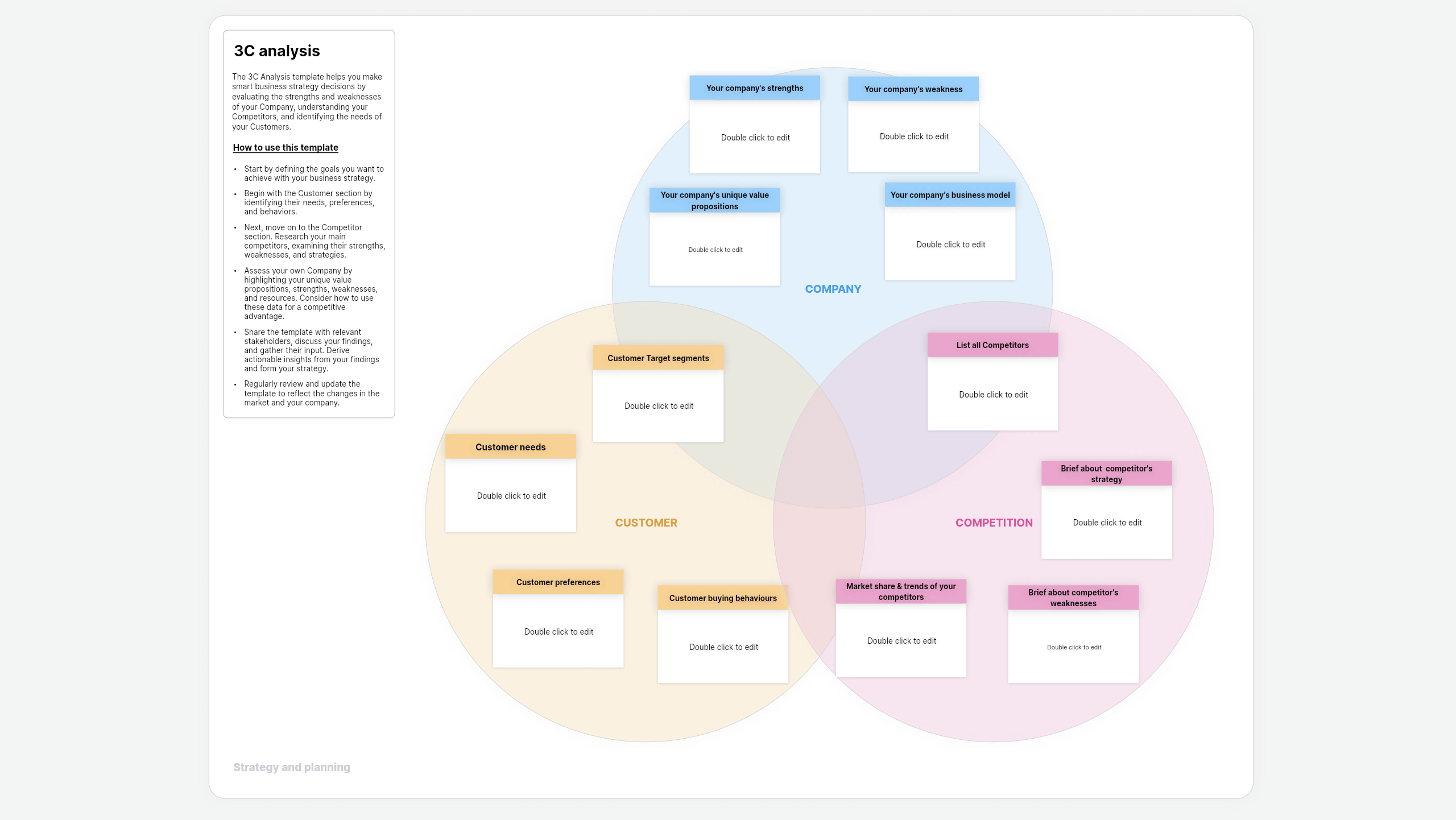 3C analysis template 3C analysis template