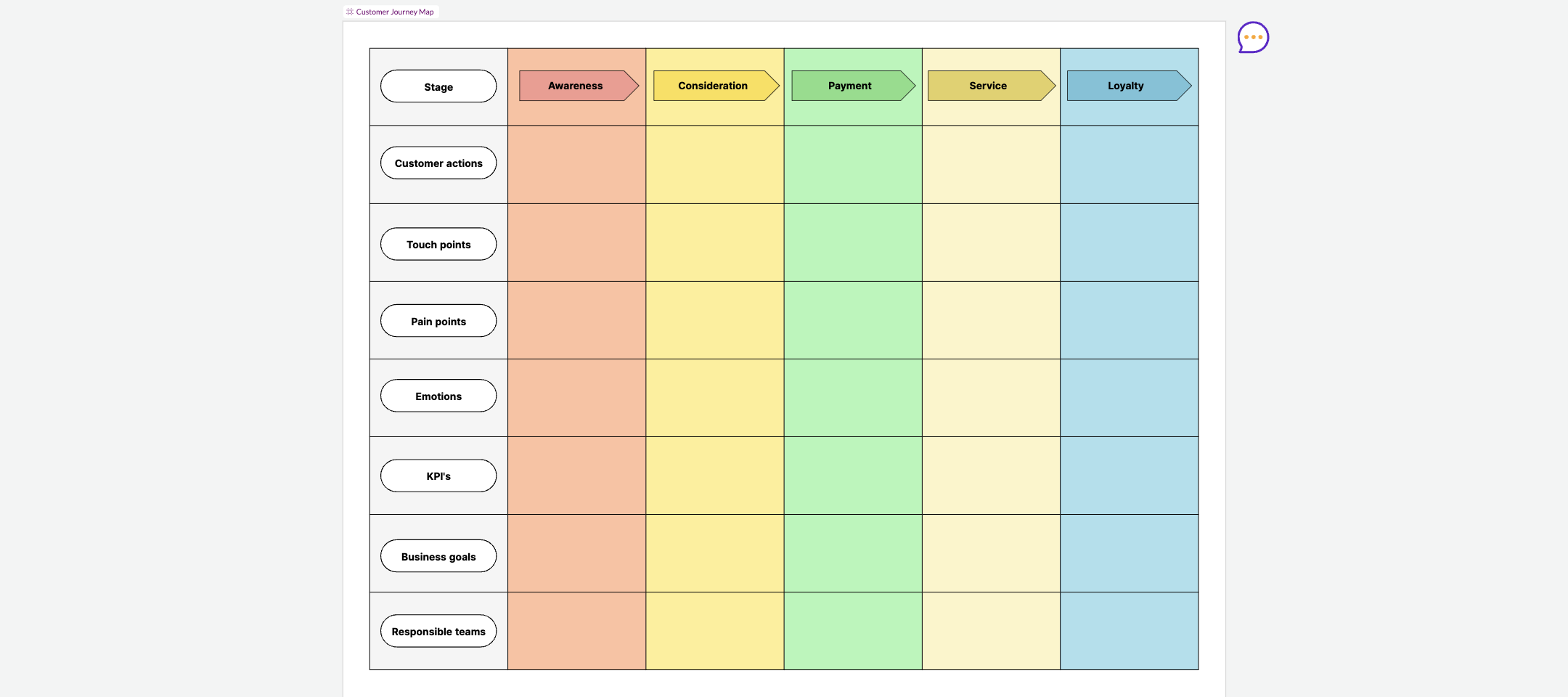 Customer journey map template