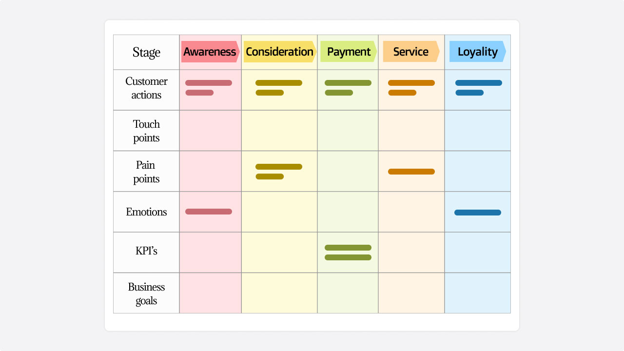 Customer journey map