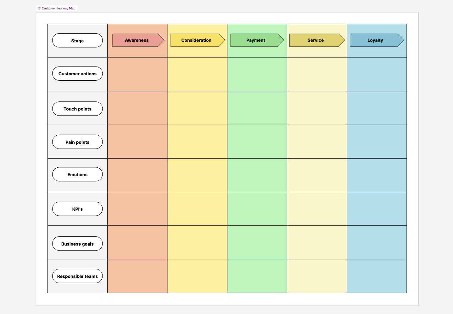 PEST analysis