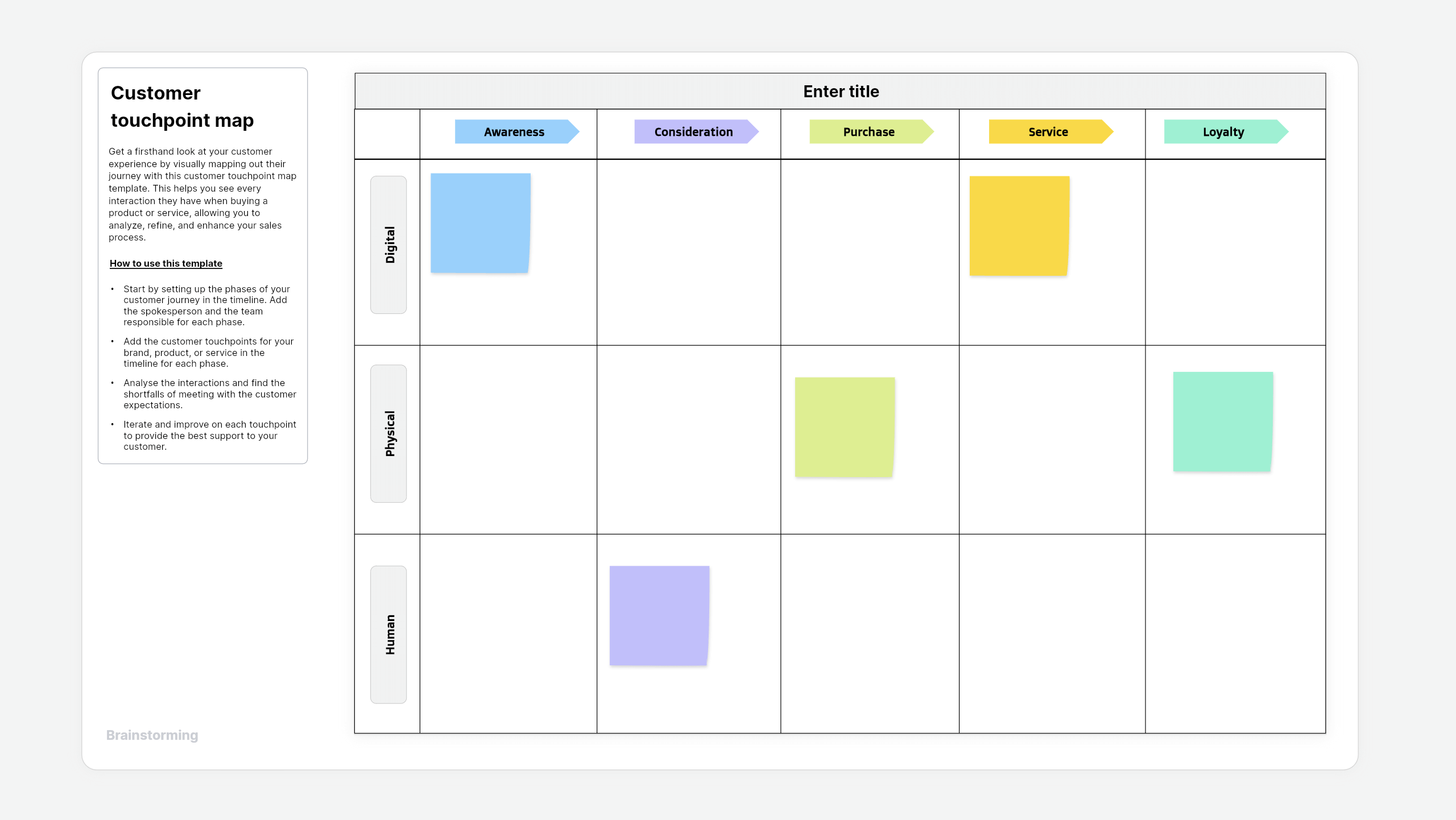 customer touchpoint map template