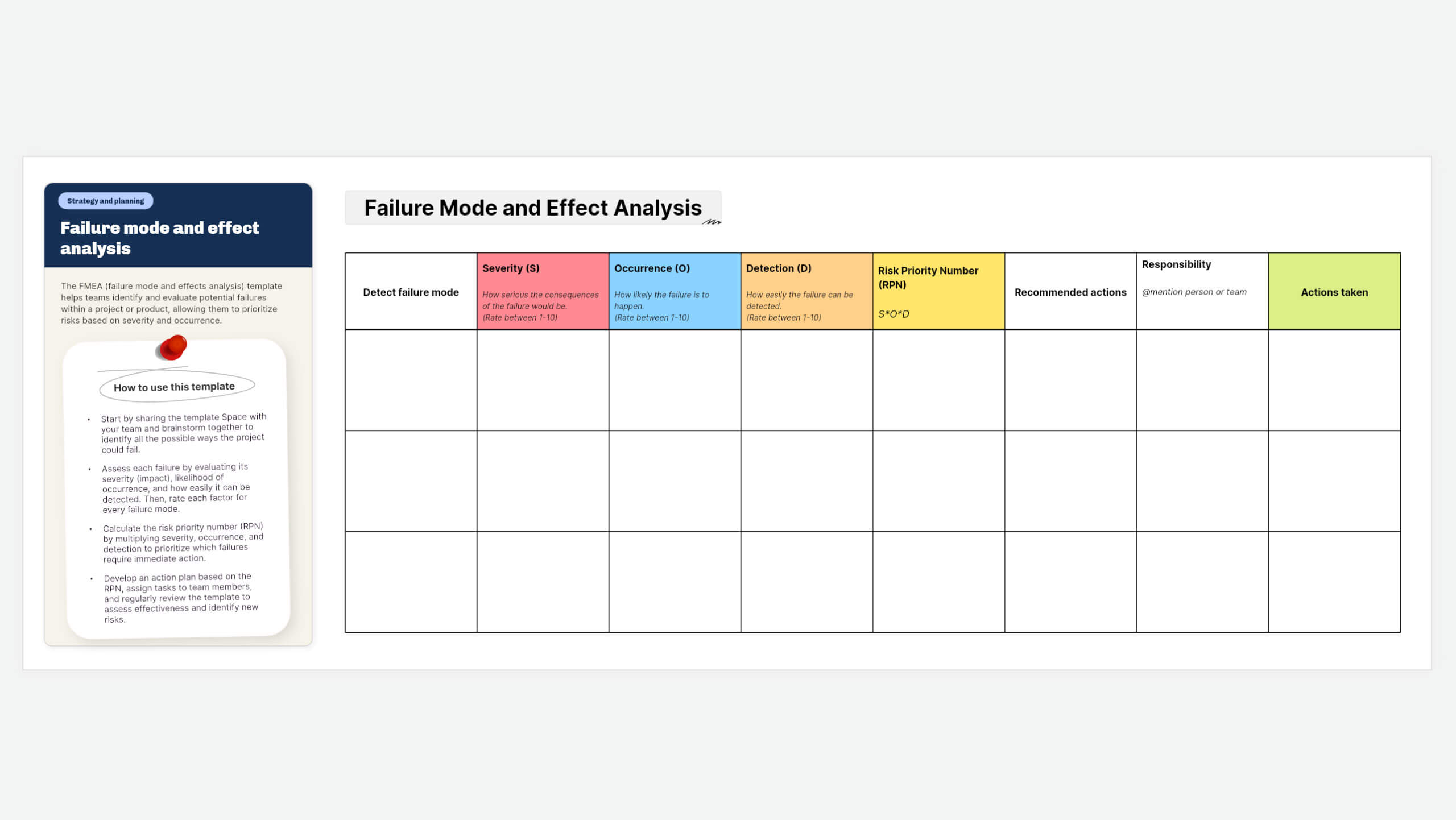 FMEA template