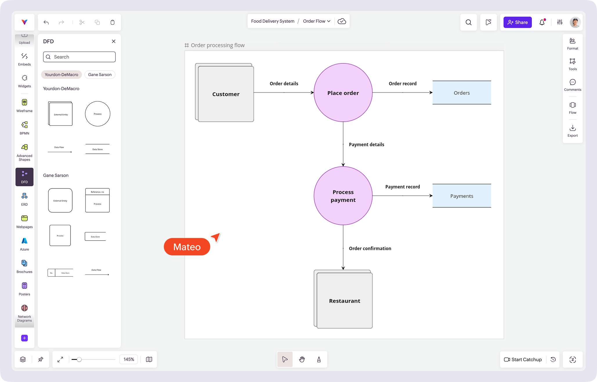 Vani DFD Kit interface showing a data flow diagram canvas