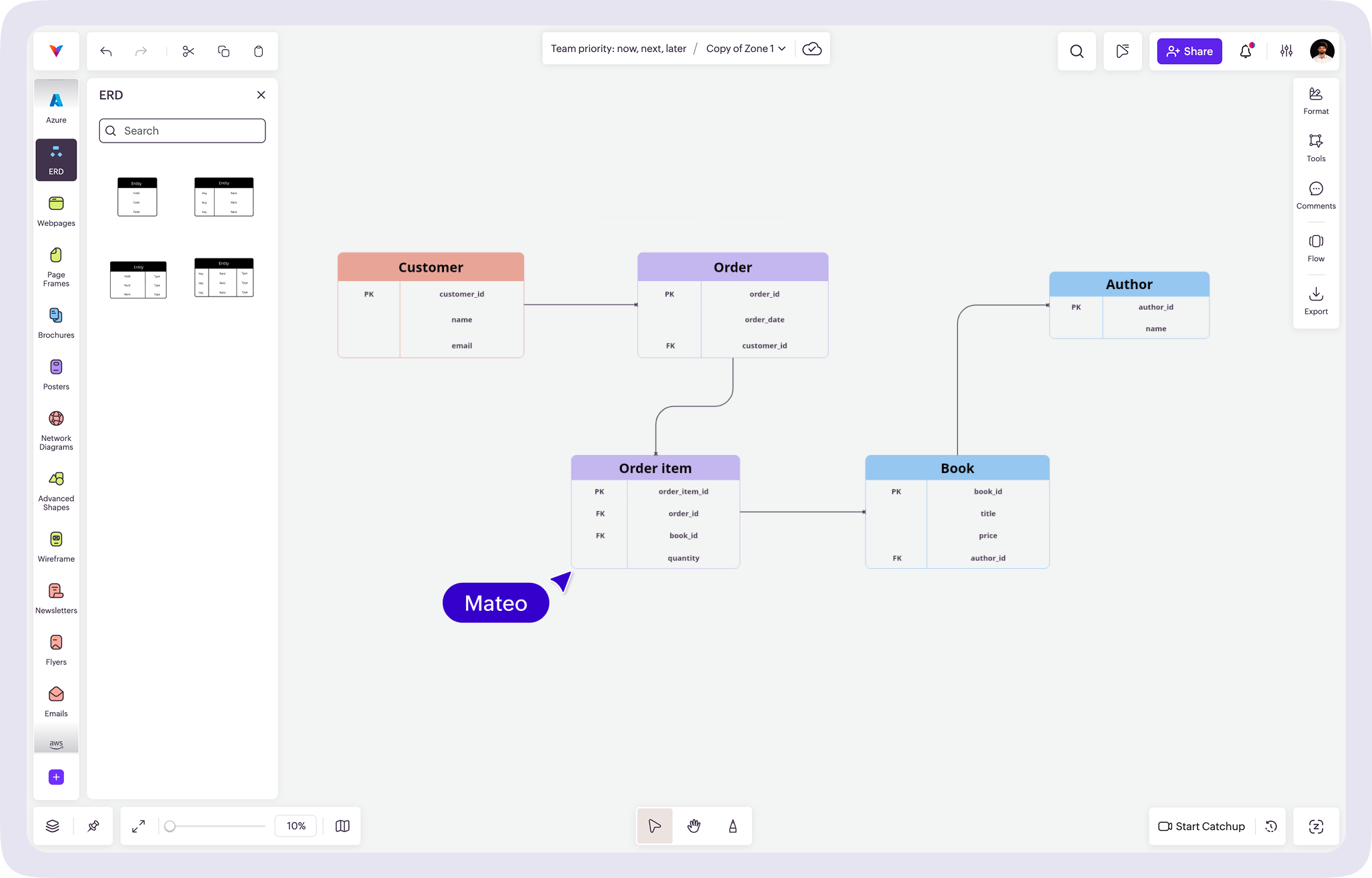 Vani ERD Kit interface showing an entity relationship diagram canvas