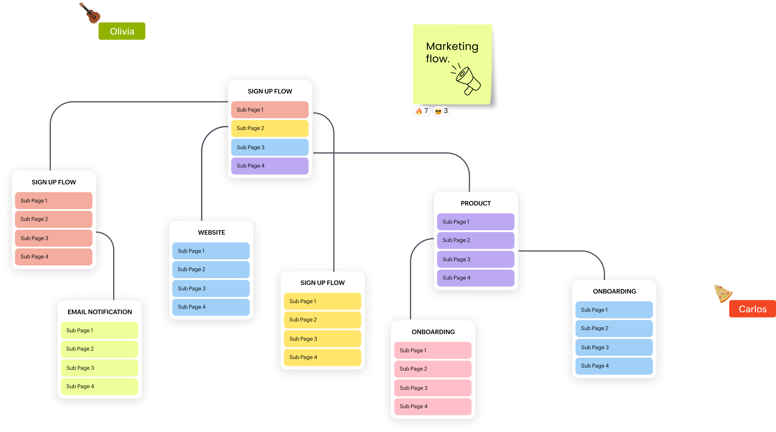 Marketing team outlining user flow on the infinite canvas