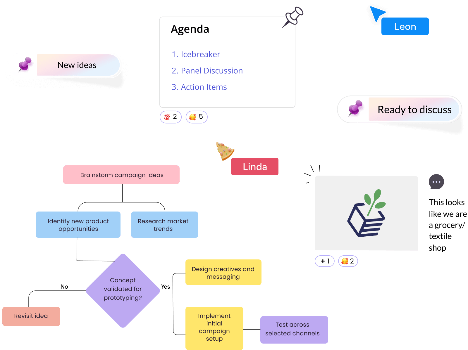 Updated marketing campaign flowchart displayed after feedback.