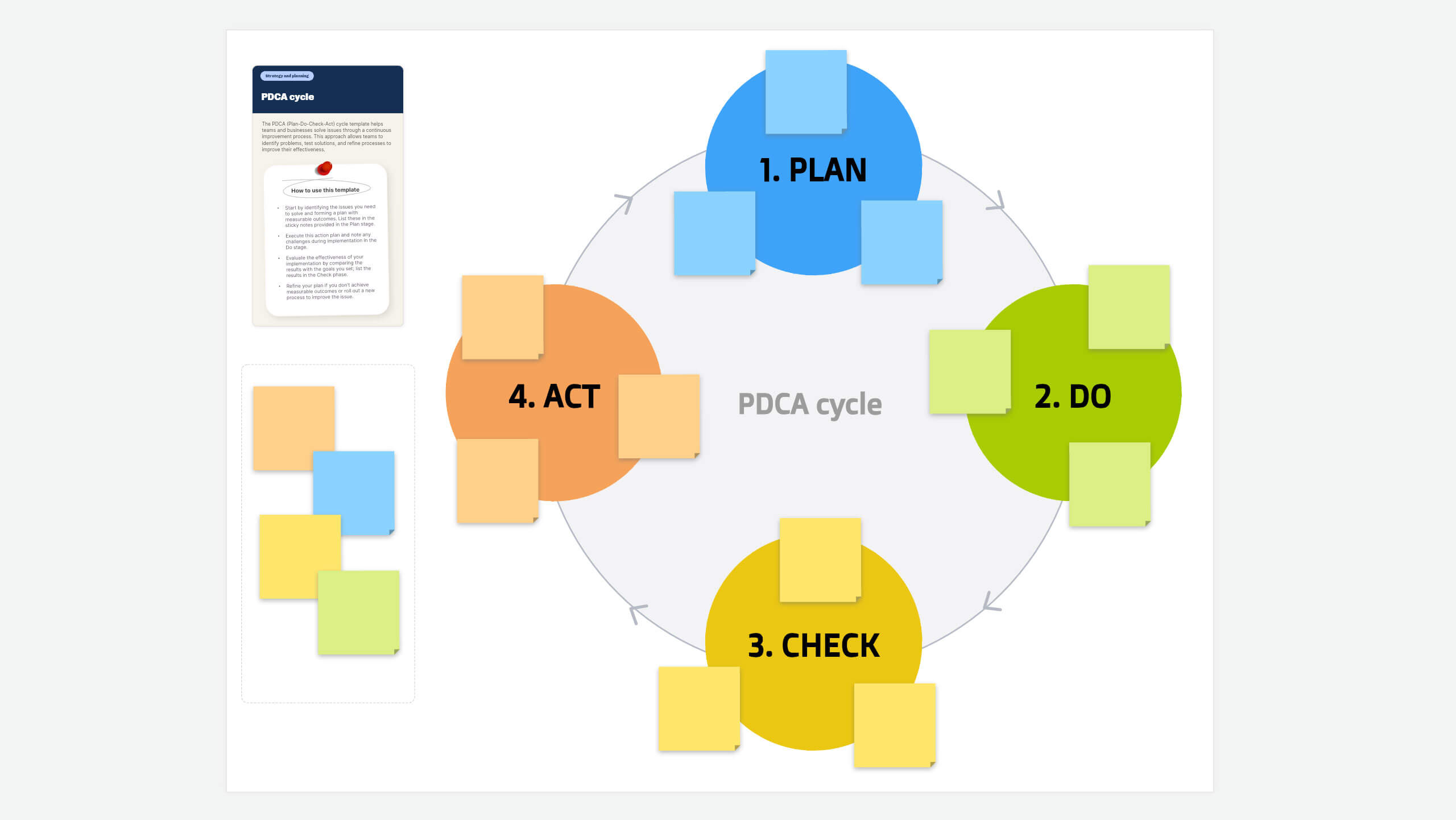 PDCA cycle template PDCA cycle template