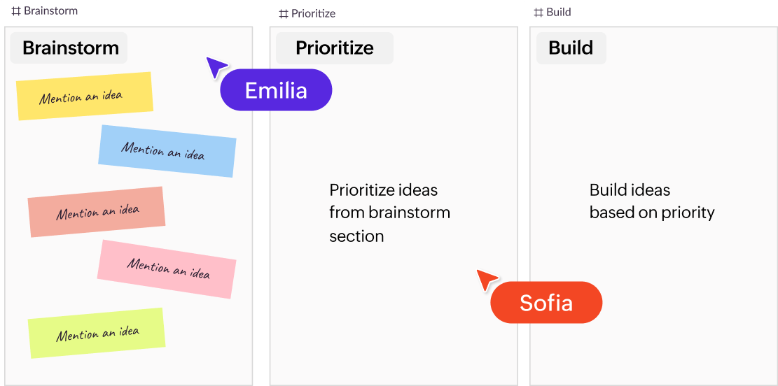 Project planning template with brainstorm, prioritize, and build sections