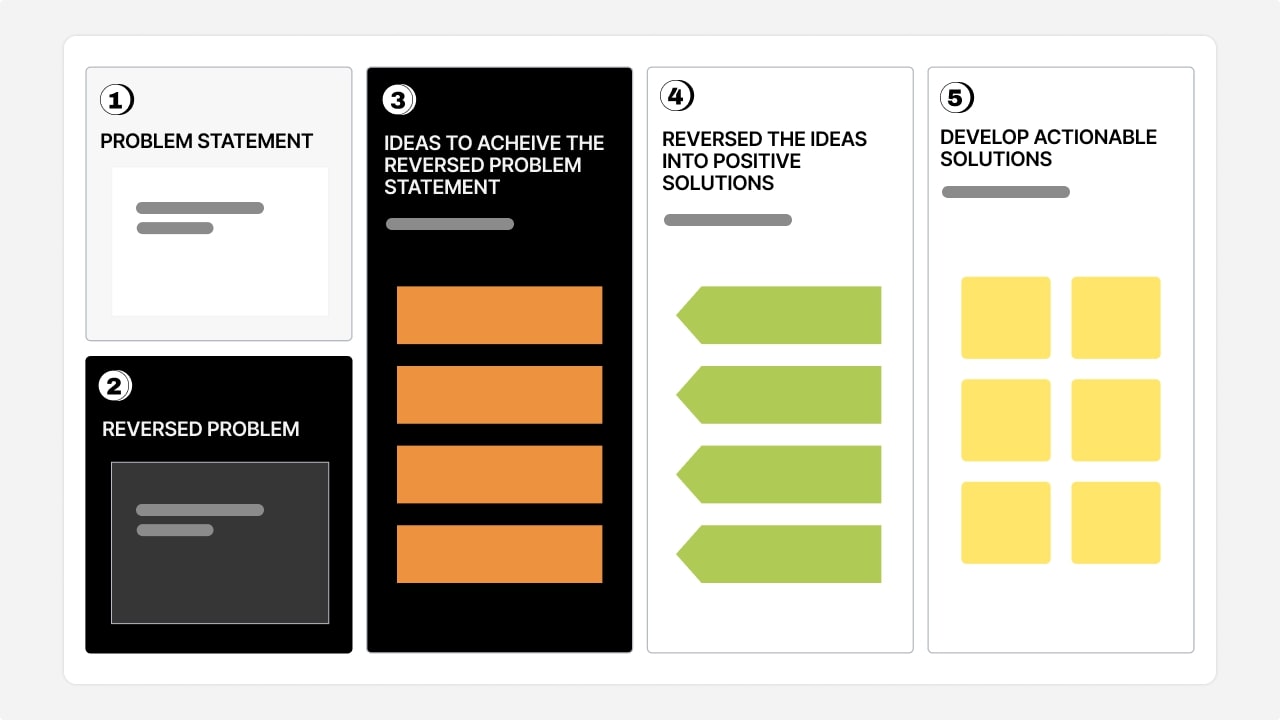 Reverse brainstorming