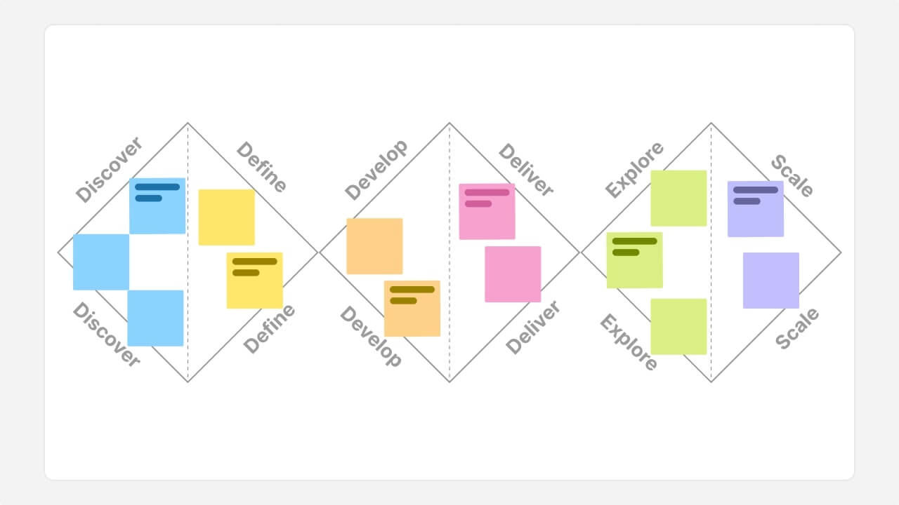 Triple diamond process