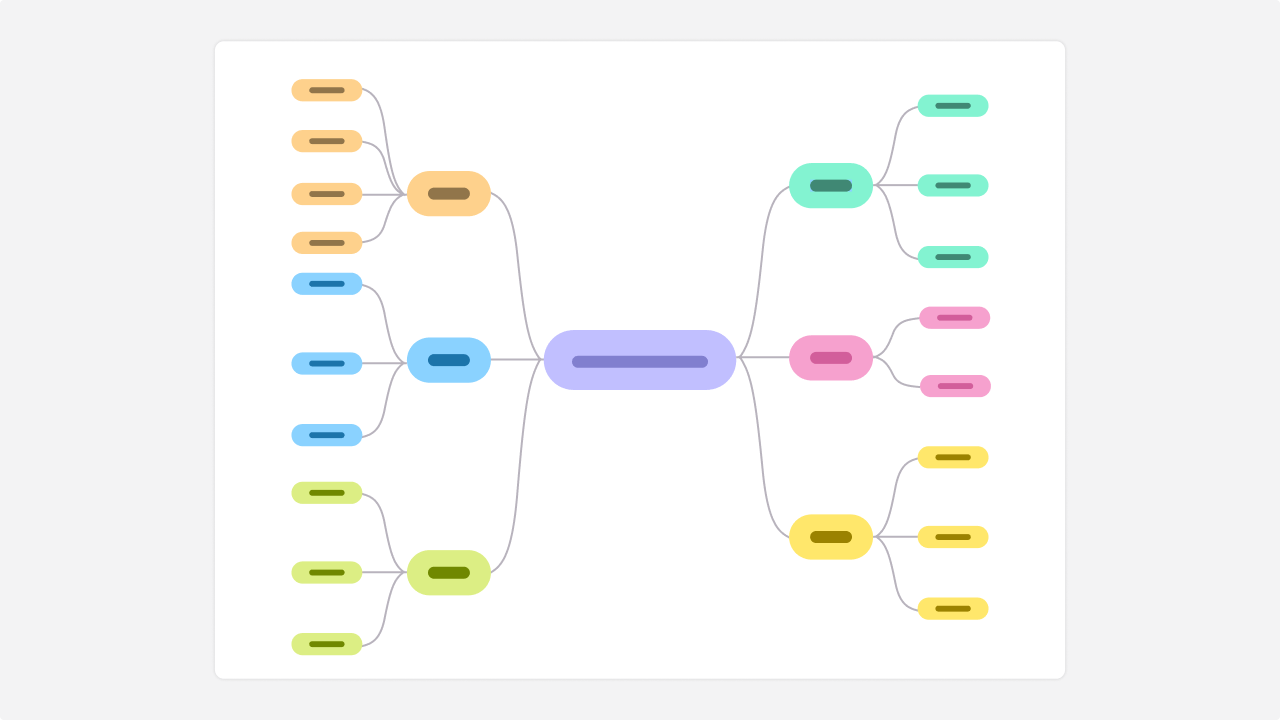 Business plan mind map